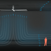 Ventiladores HVLS